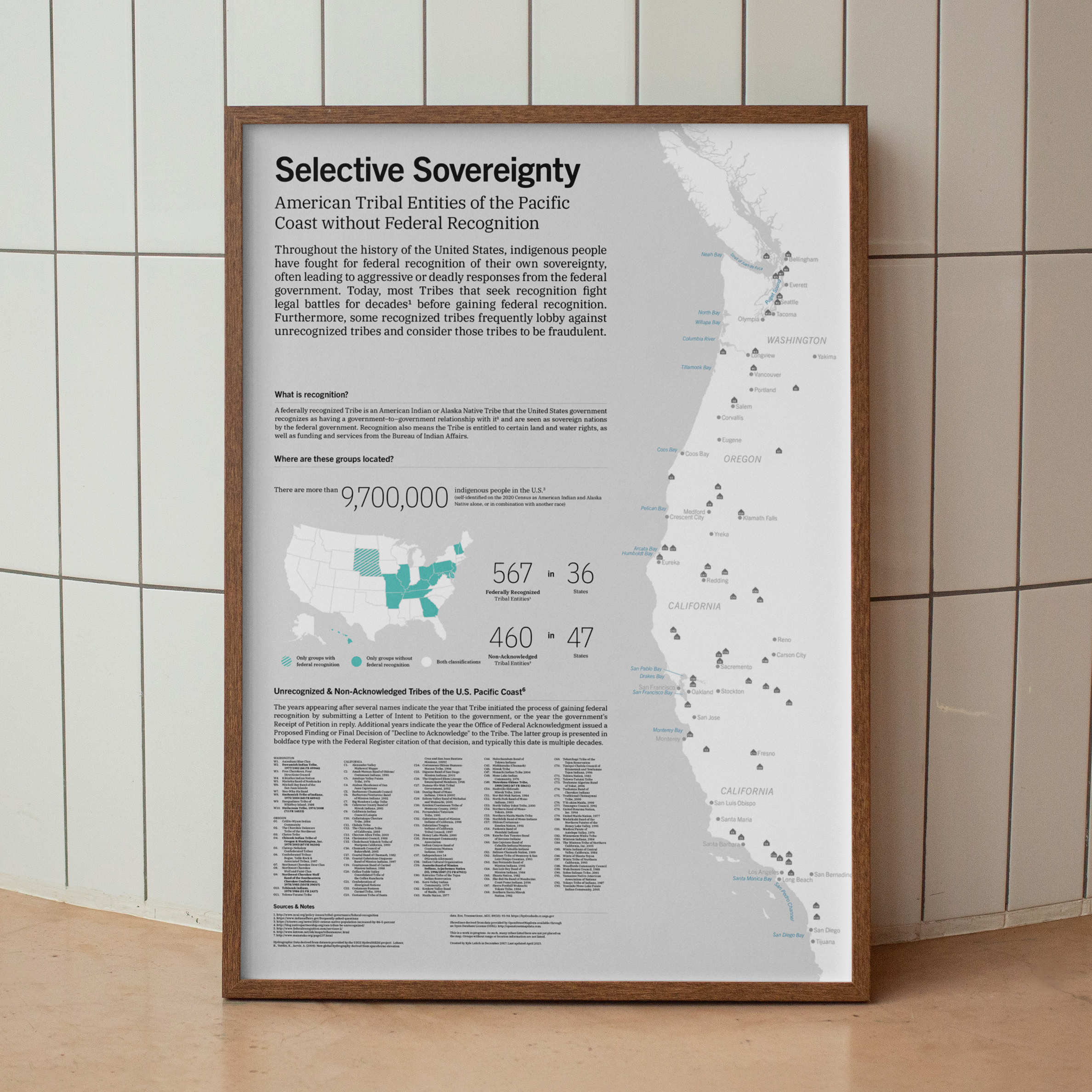 Selective Sovereignty